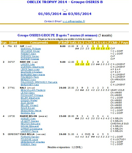 Obelix2014